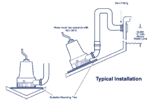 Whale Orca 950 Electric Bilge Pump 12v